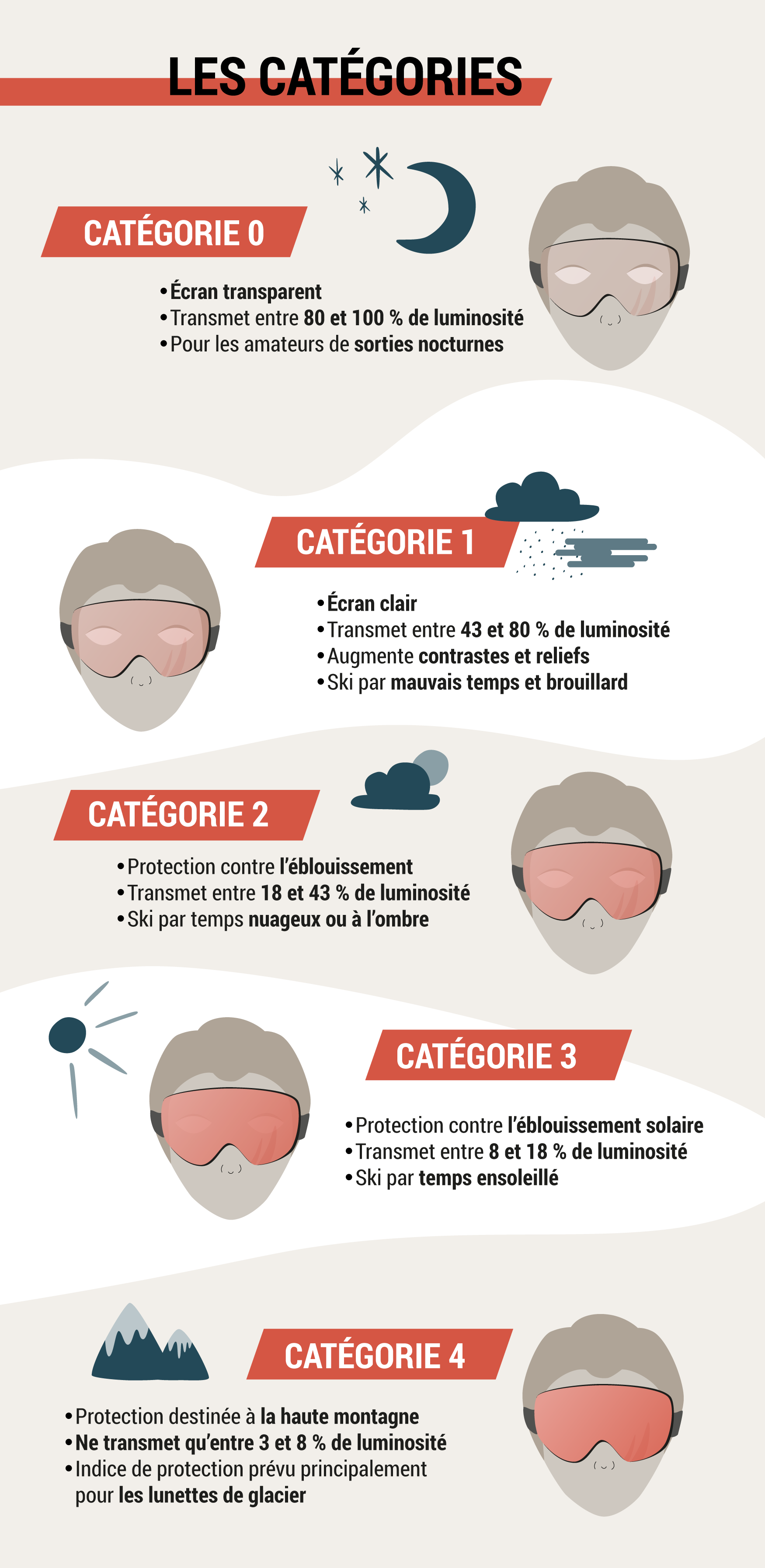 Guide d'achat : lunettes de ski