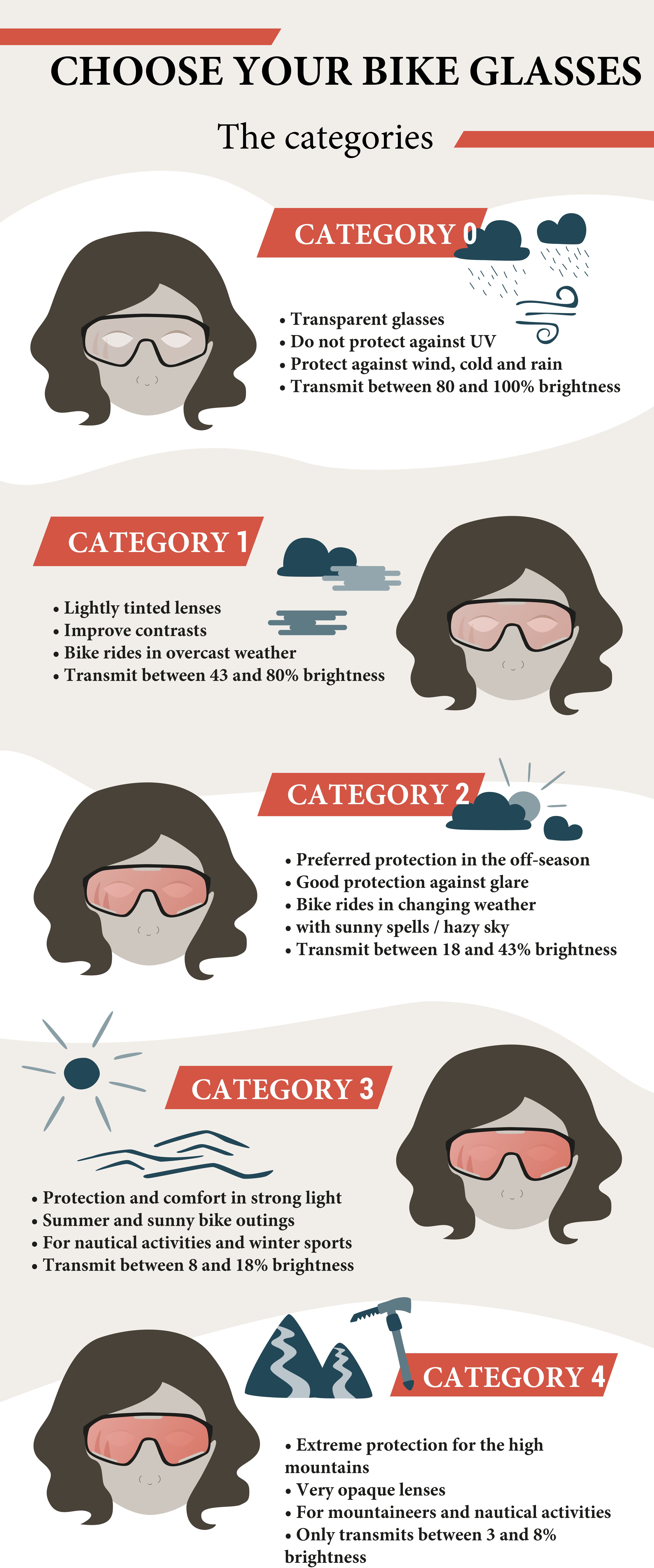 How to choose your Cycling Sunglasses?