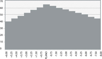 Optician graph picture